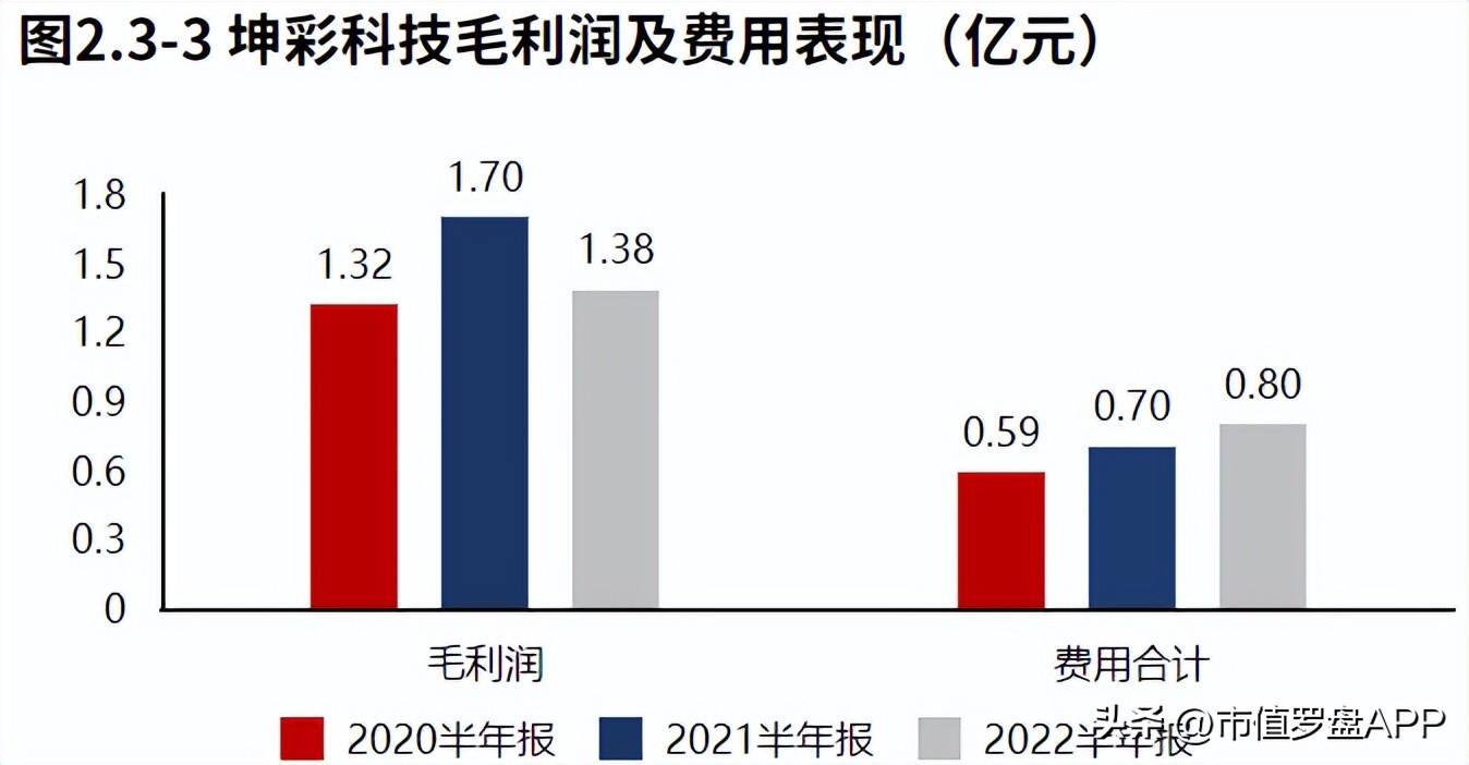 专精特新小巨人高新技术企业,专精特新坤彩科技