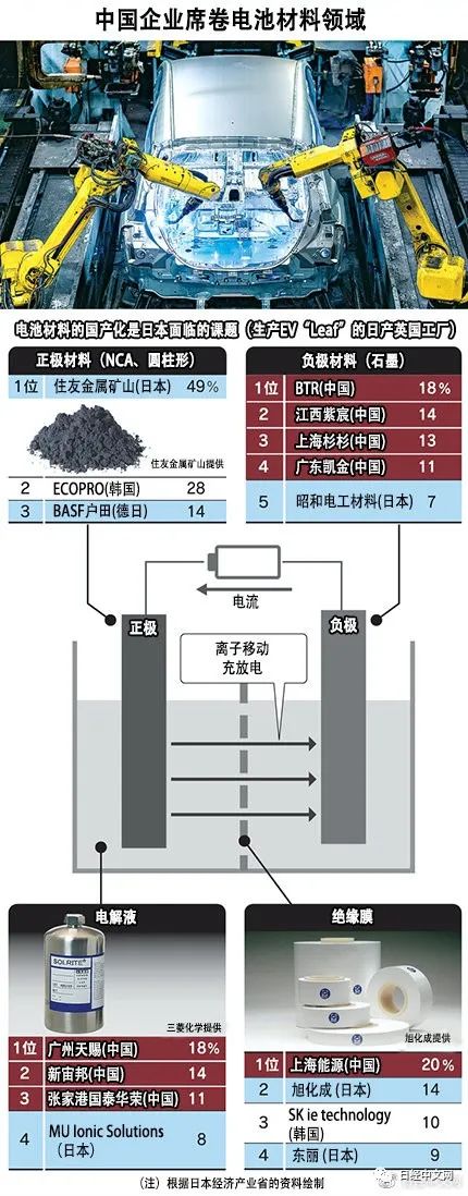 中企异军突起,中企突破核电池