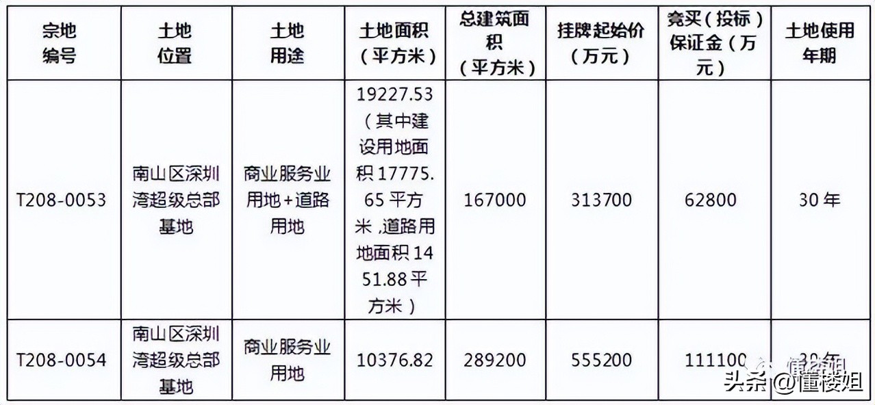 恒大深圳湾超级总部设计方案,恒大深圳湾总部大厦还能建吗