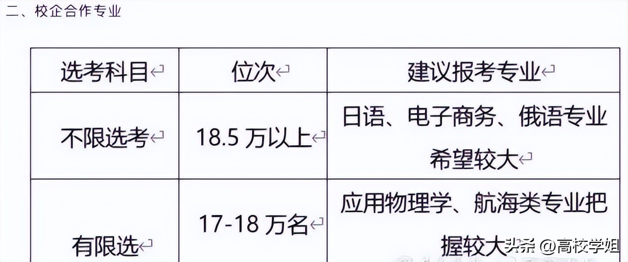湖北2023高考分数线预估是多少分,中北大学2023录取分数线