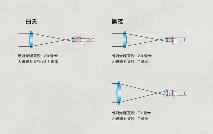 真正的夜视仪解说,带你了解真正的夜视仪