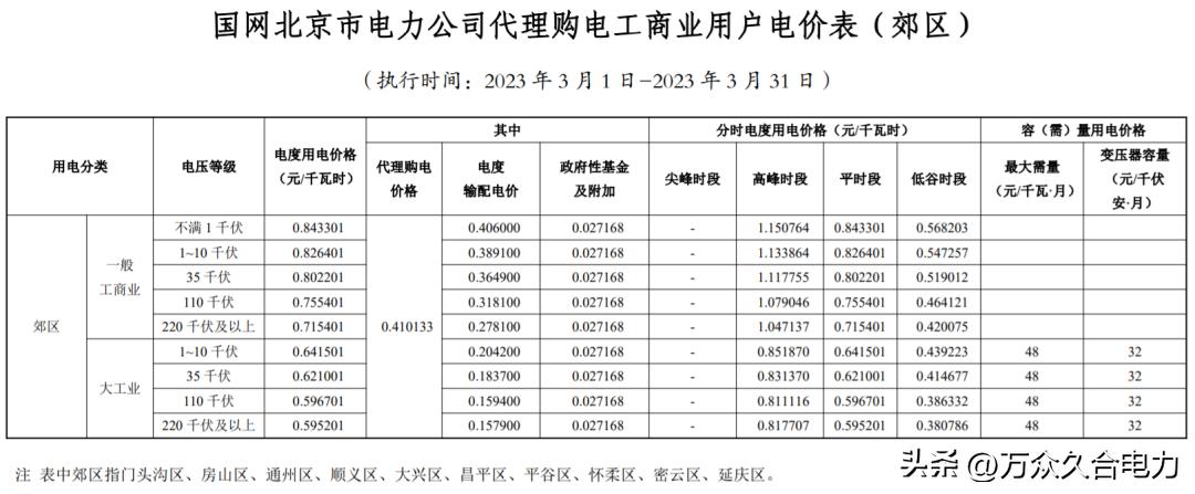 峰谷电价和阶梯电价哪个合适,峰谷电价和正常电价哪个划算