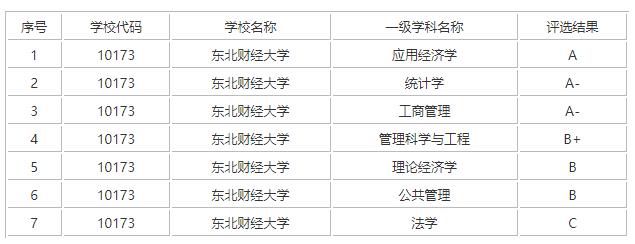 这些以“财经”命名的大学,毕业生前景广、挣得多!