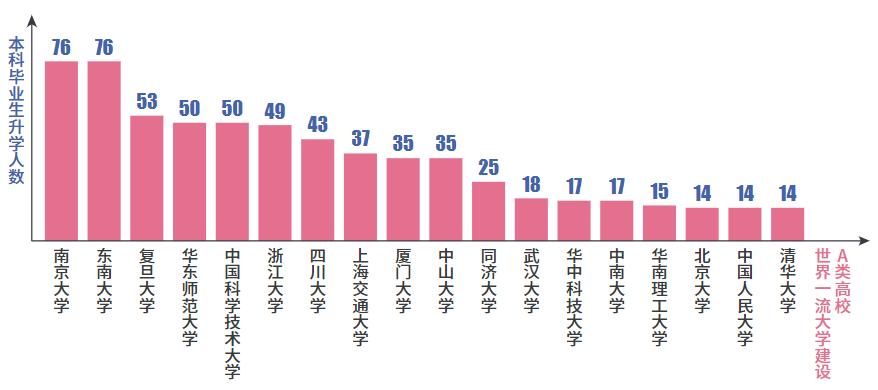 苏州大学本科生就业情况：法学院就业率拖后腿，远低于平均水平