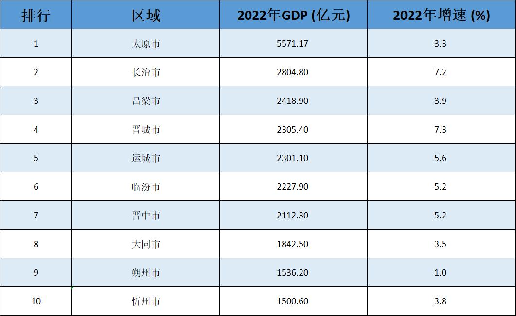 太原忻州市分别是几线城市,山西忻州最差城市