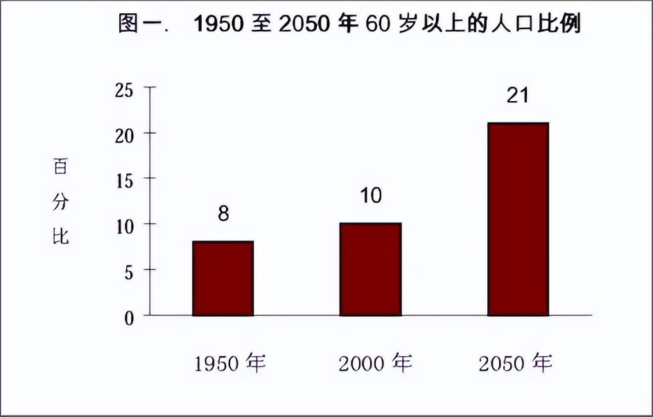 第三支柱养老模式,三支柱的优势