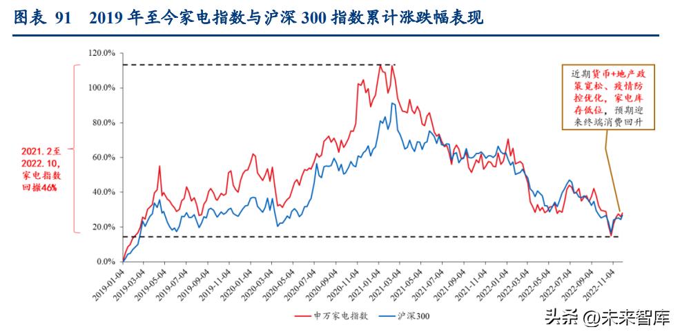家电行业下半年投资策略,家电行业2020年投资机会的看法