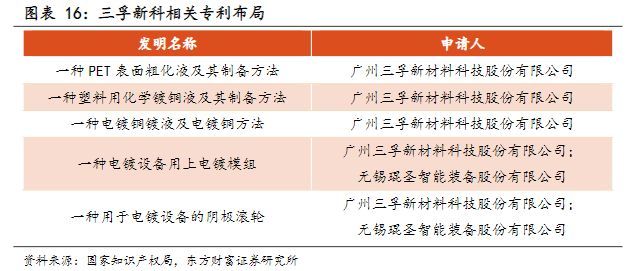 电气设备行业报告:复合集流体,玩家群雄逐鹿,工艺百花齐放
