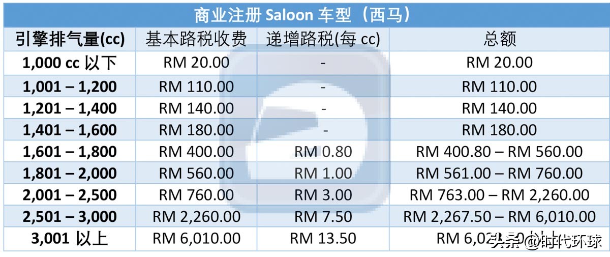 马来西亚生活费用一年多少,马来西亚日常生活费用