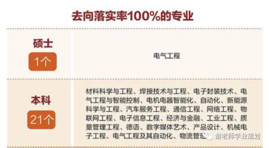 上海高校分布图,上海高校有哪些