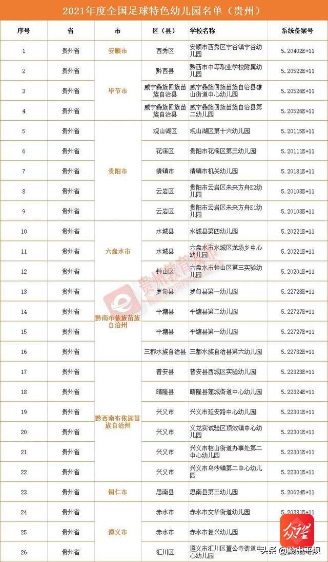 贵州幼专学校的排名,贵州学前教育的学校有哪些