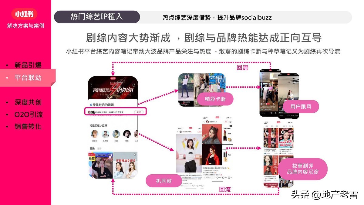 小红书营销软件,小红书矩阵营销