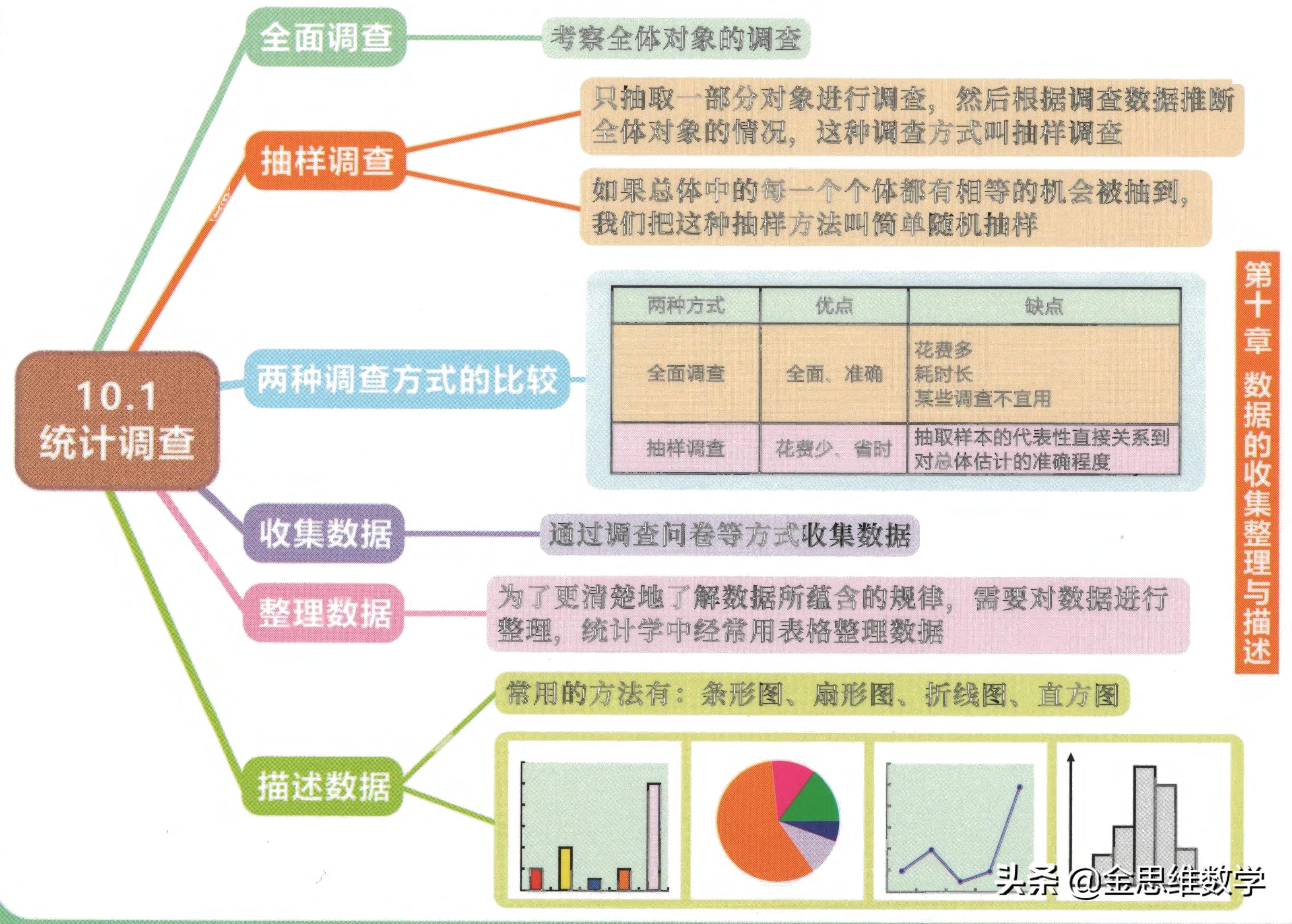 北师大版七年级下册数学思维导图,数学七年级下册北师大版思维导图