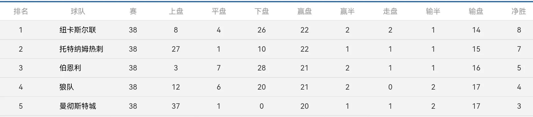 搜狐体育英超联赛盘路解析,22-23赛季英超解说