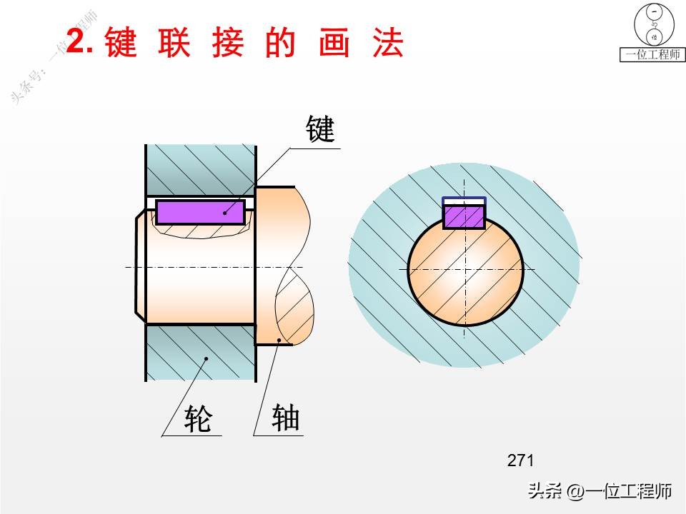 螺纹紧固件装配图画法,螺钉紧固件连接画法