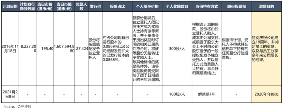 腾讯“降本”真相：肥了高管，苦了员工，坑了投资人