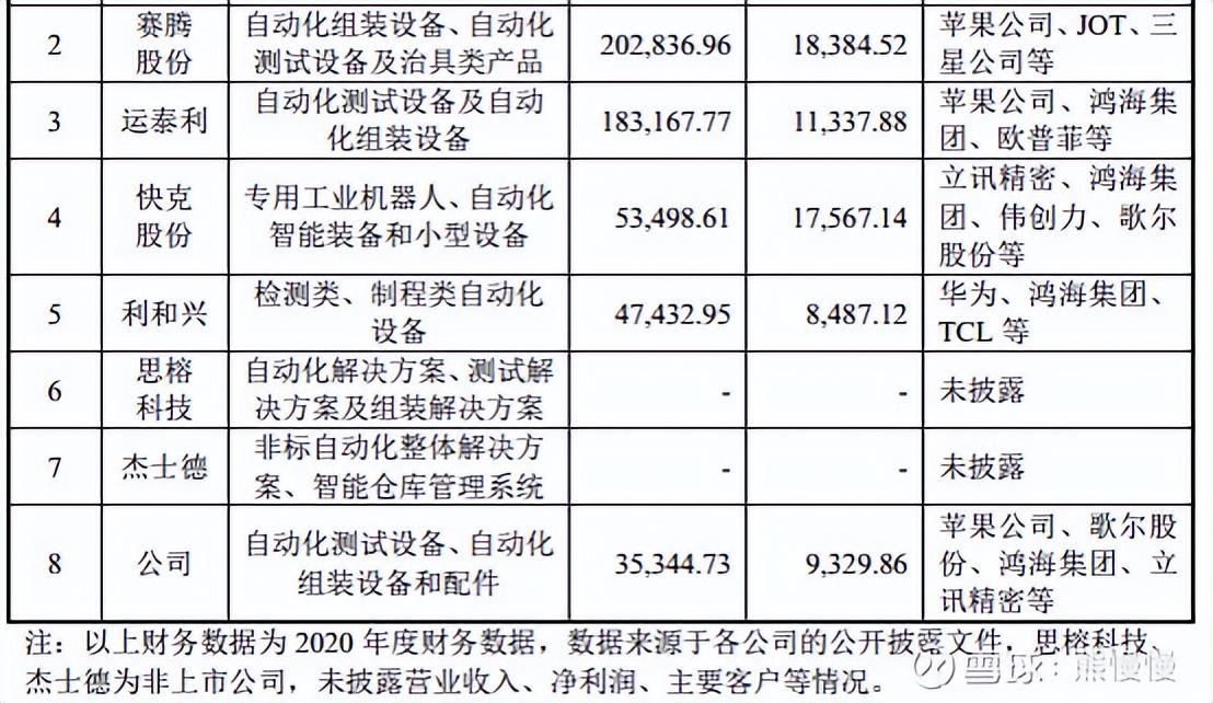 新股提示瑞迪智驱今日申购,今天新股思科瑞可申购吗