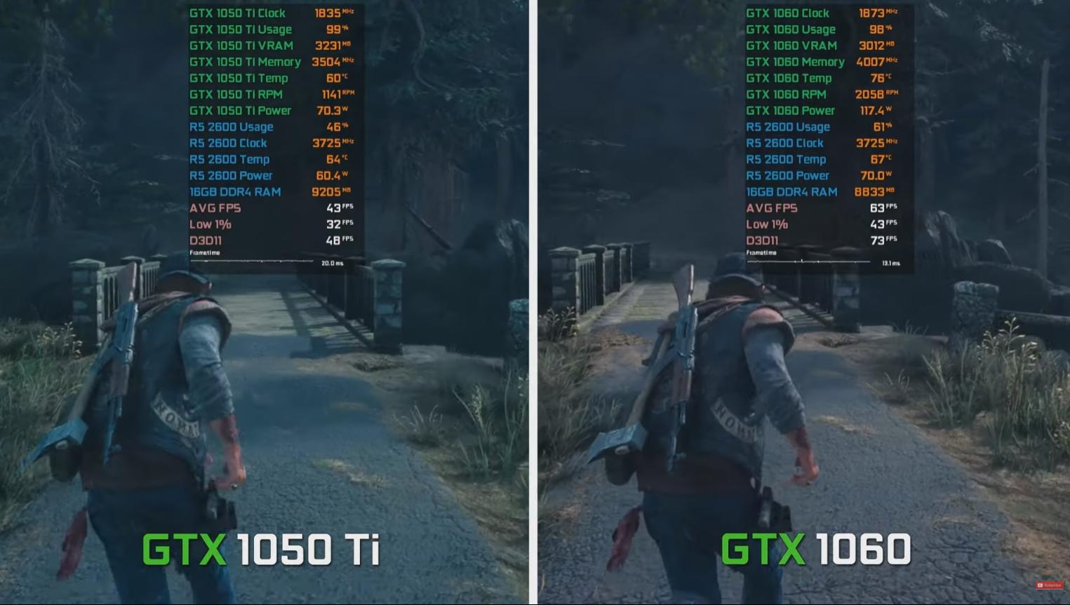 千元级3a主机,千元以下玩3a的显卡