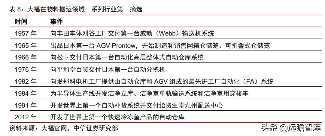 中日发展对比,中日企业技术创新比较