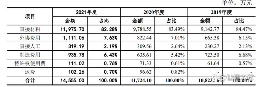 固高科技2023年利润,固高科技营业收入