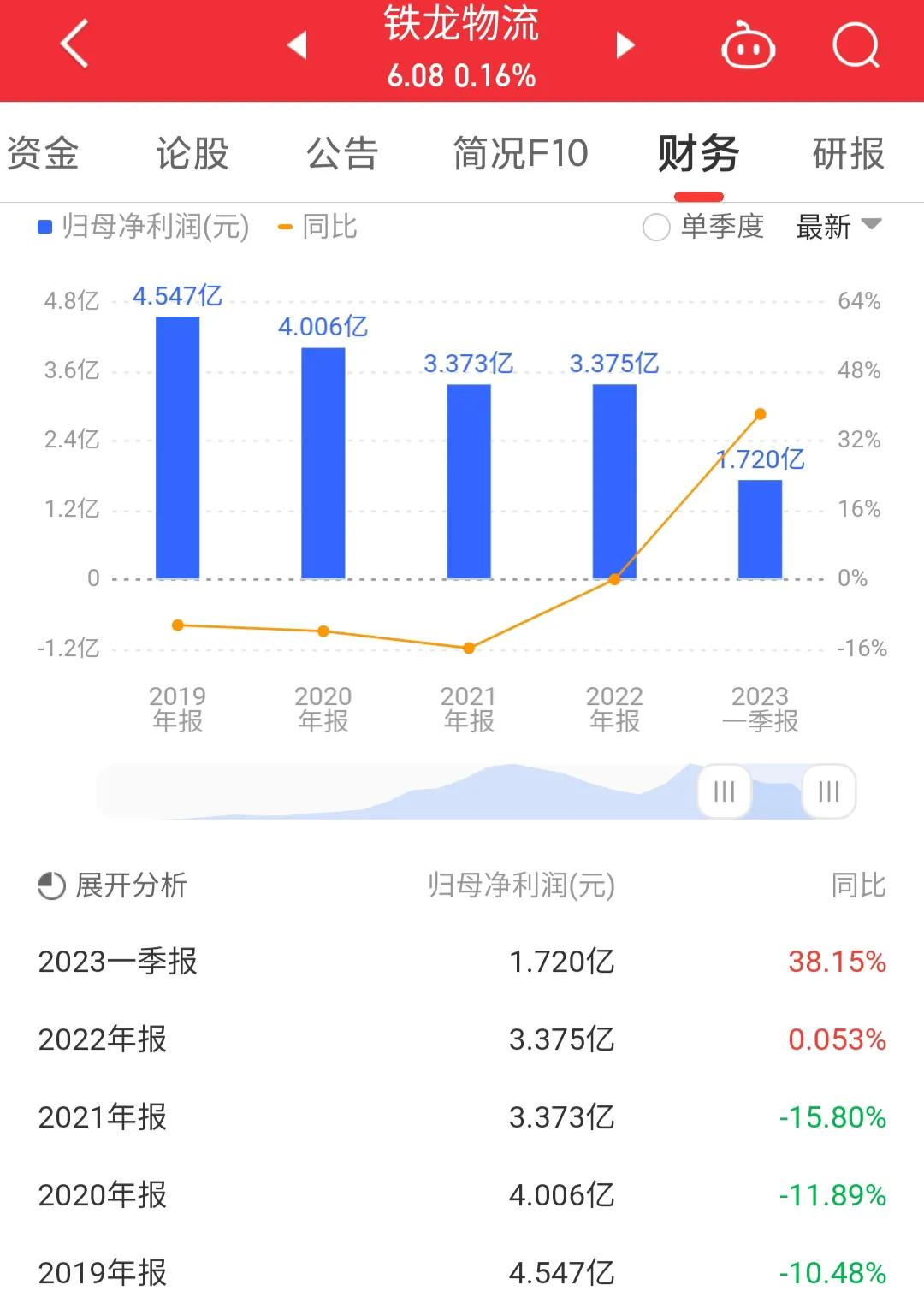 铁龙物流600125股票,600125铁龙物流最新消息