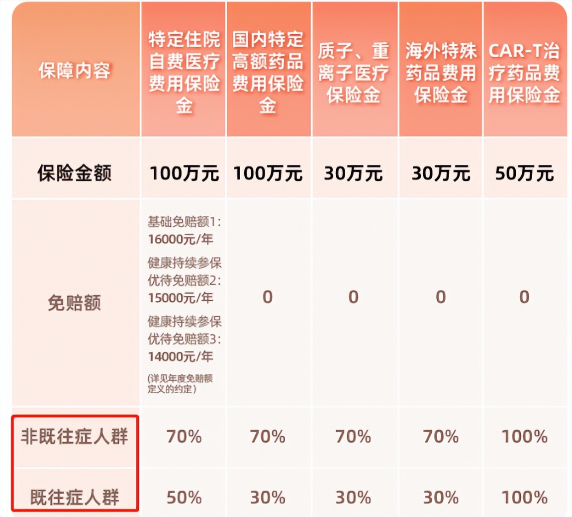 深圳惠民保88值得买吗,深圳惠民保是重疾险吗