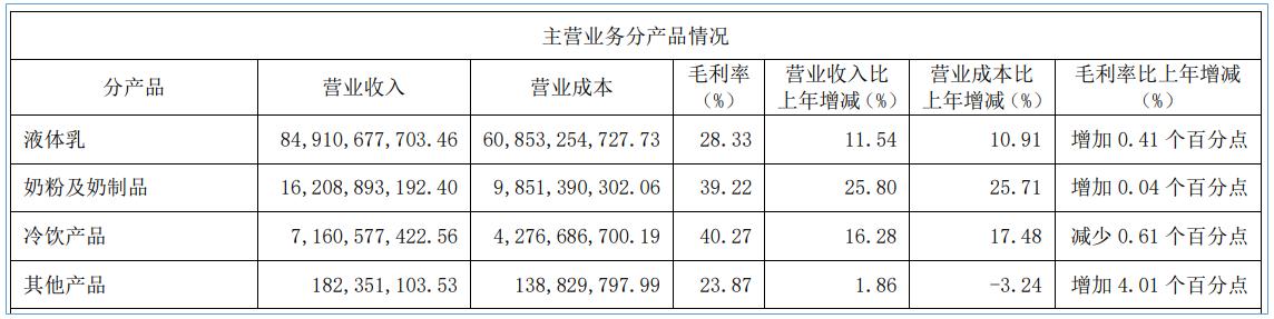 伊利股份宏观经济分析,伊利股份2020年报深度分析报告