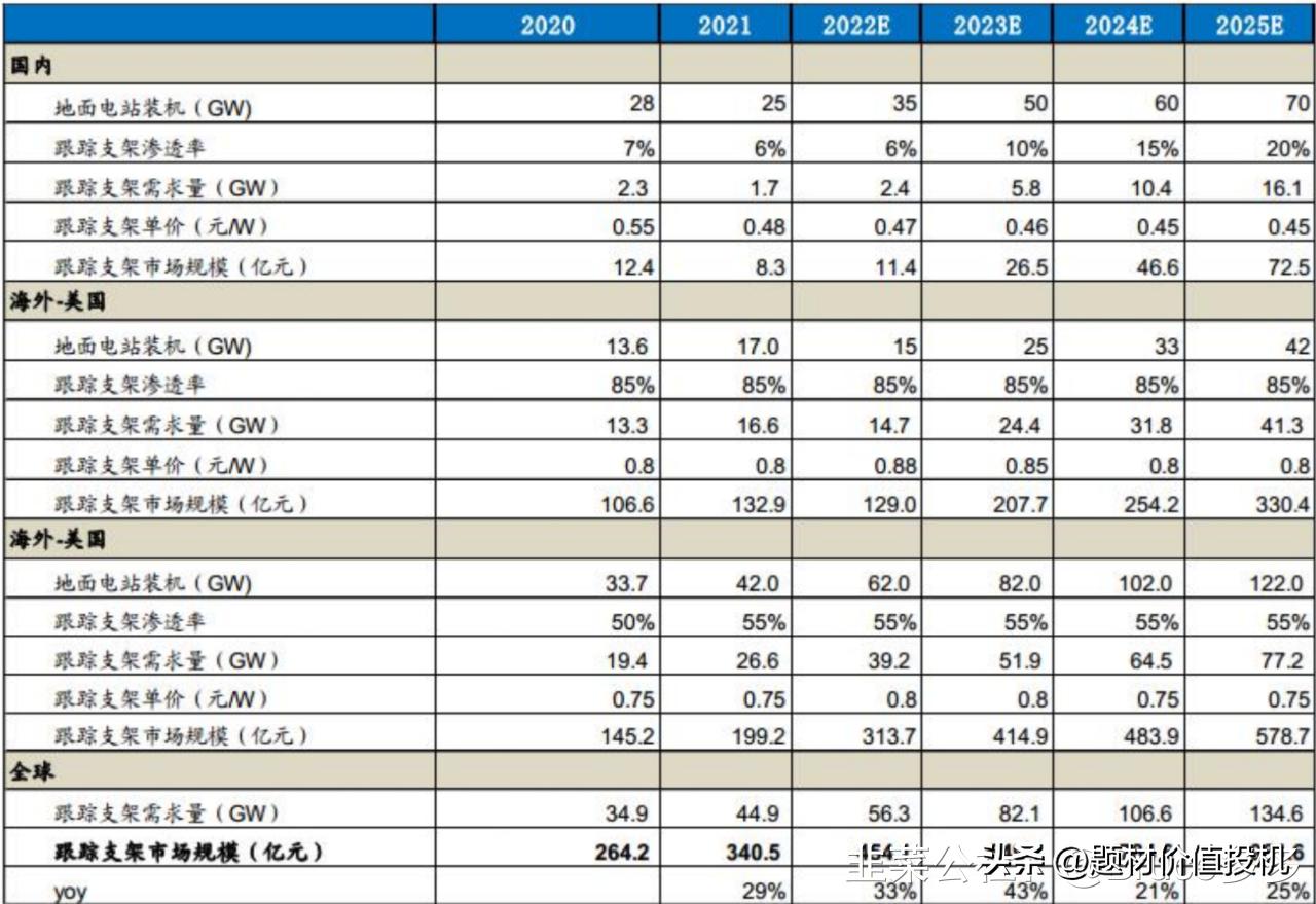凯迪股份光伏支架定制开发,凯迪股份钒电池