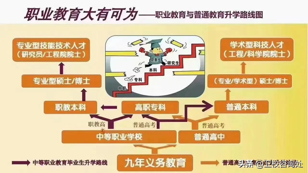 大专学历可以提升学历吗,提升大专学历有什么好处