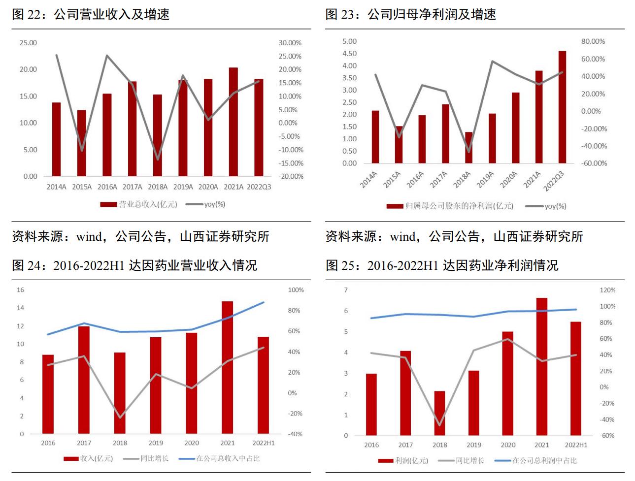 维生素ad促进生长,维生素ad独角兽