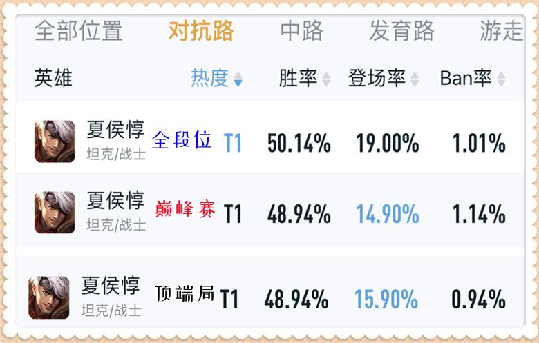 王者荣耀新手看见人就慌怎么办,王者荣耀见人就打的英雄