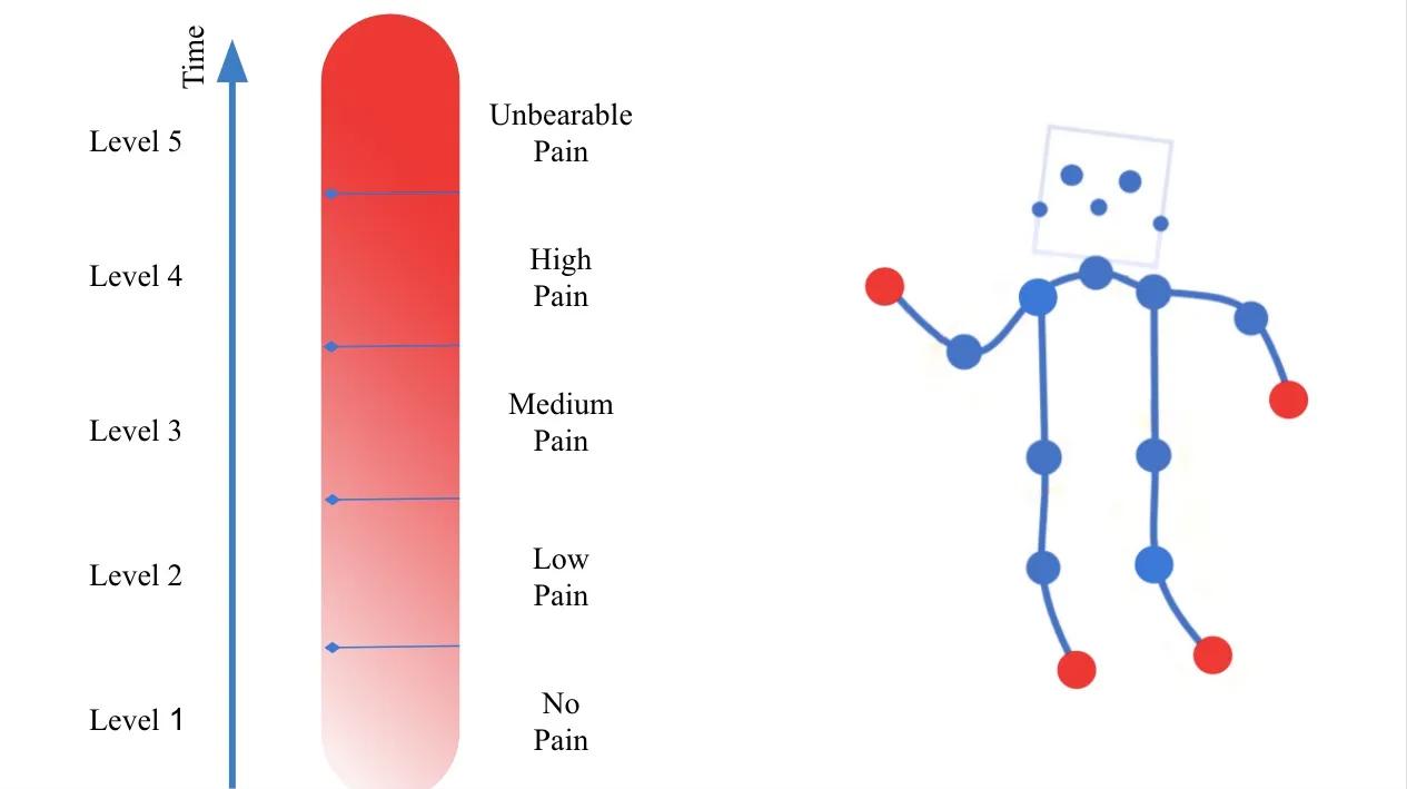 深度学习模型框架图怎么画,怎么画一个好看的深度学习模型