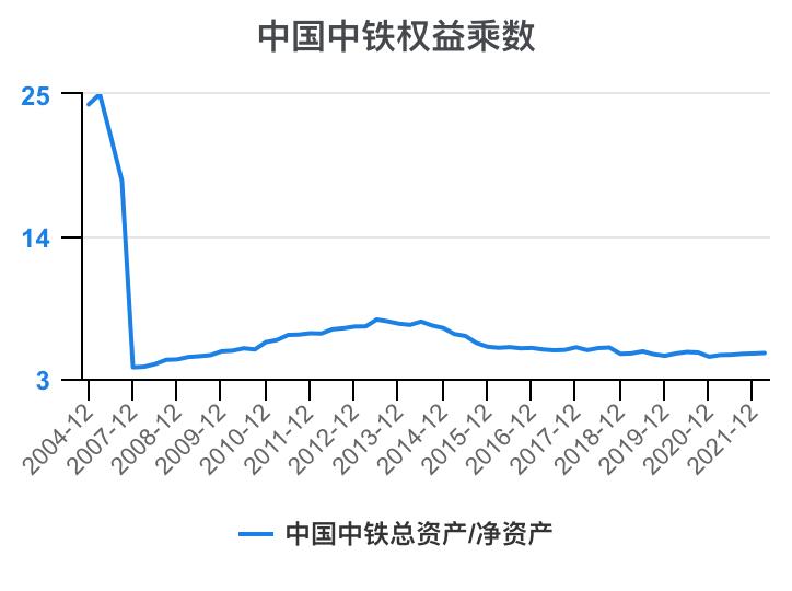 中国中铁年报解读,中国中铁2021年的财务分析报告