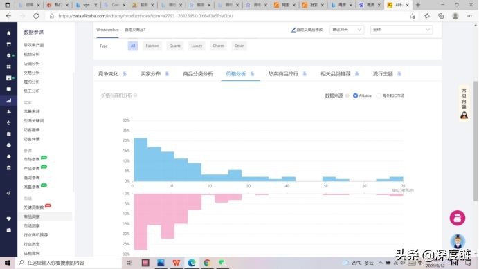 阿里巴巴国际站提升店铺流量,阿里国际站店铺怎么提升搜索曝光