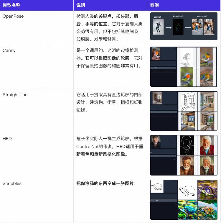 探索StableDiffusion：生成高质量图片学习及应用