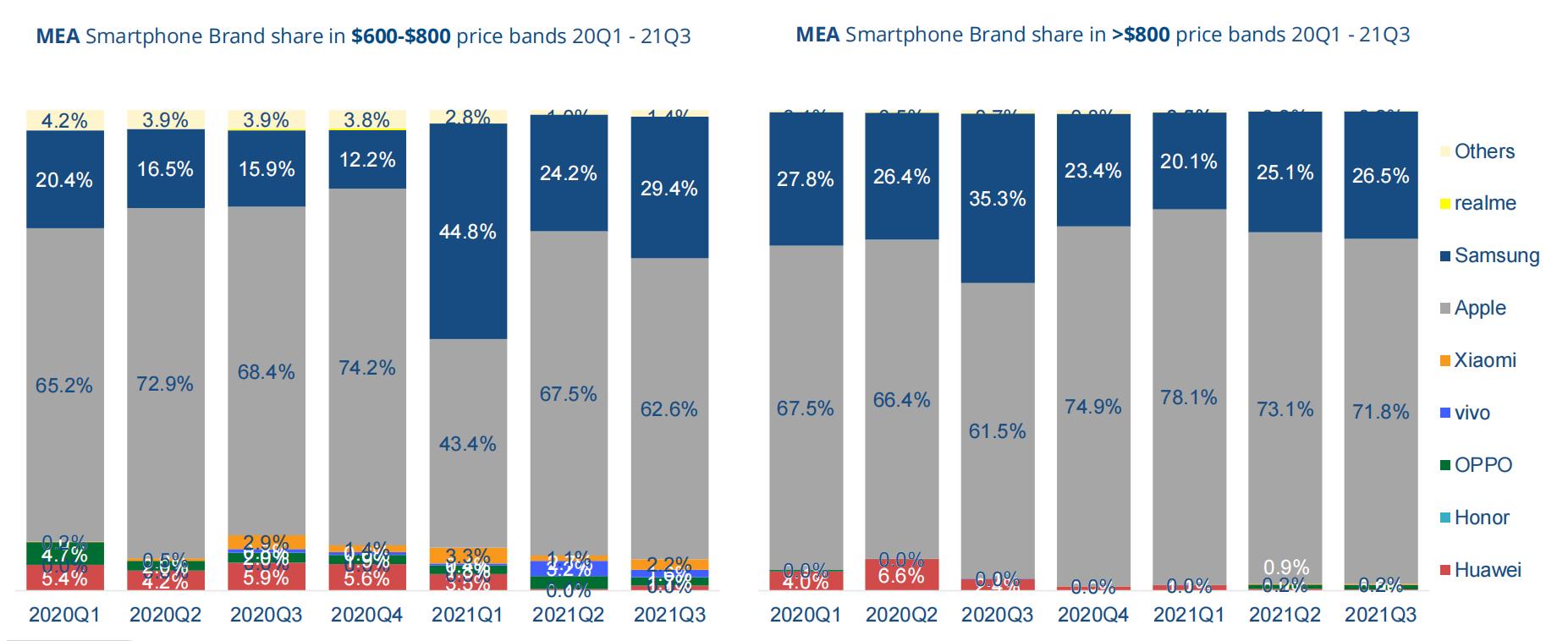 中国智能手机市场,国内智能手机市场2010