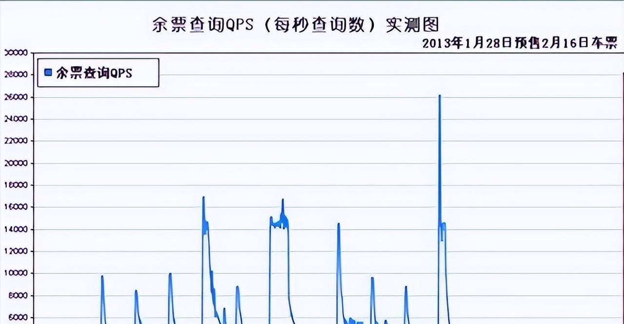 12306网站架构谁设计的,12306系统开发了多长时间