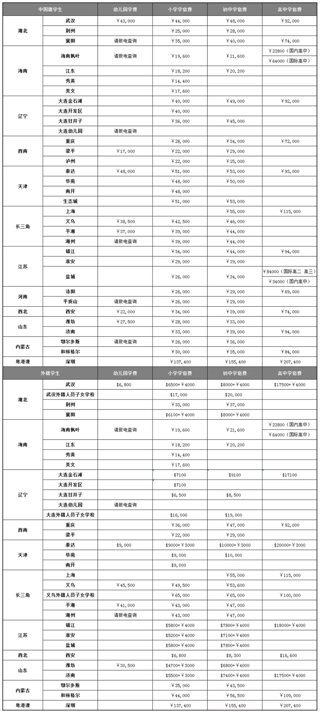 亏损31亿！这个国际教育集团终止K9学校经营，在读学生怎么办？