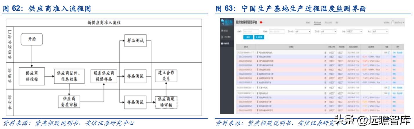紫燕卤味三巨头,紫燕卤味招商加盟