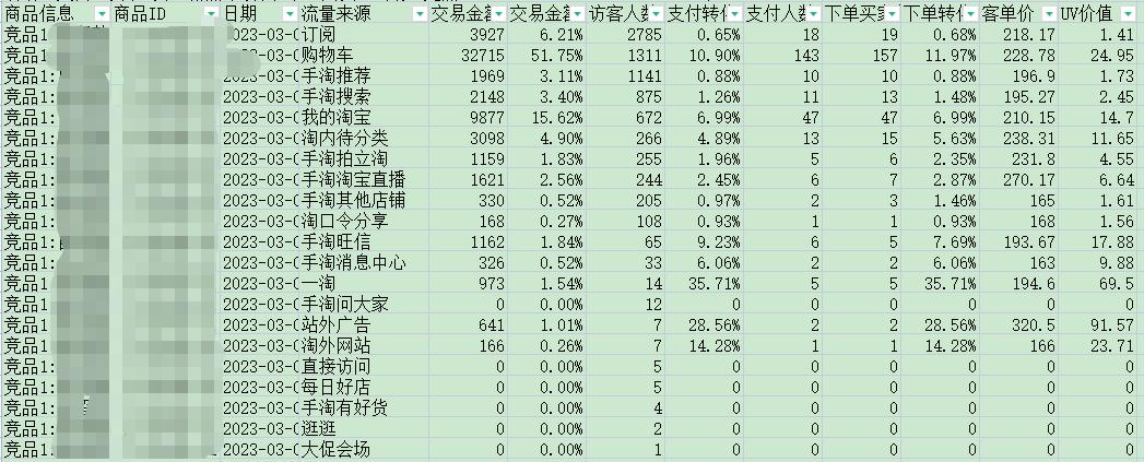 新店开业如何引爆客流女装,老店开业如何引爆客流