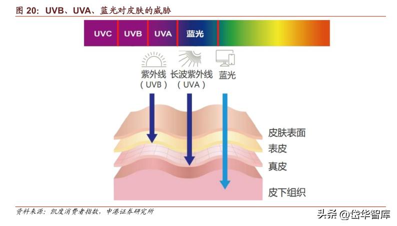 科思股份防晒霜,防晒剂概念龙头股