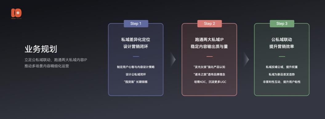 演讲全文流出：有赞十周年闭门会上说了些啥？