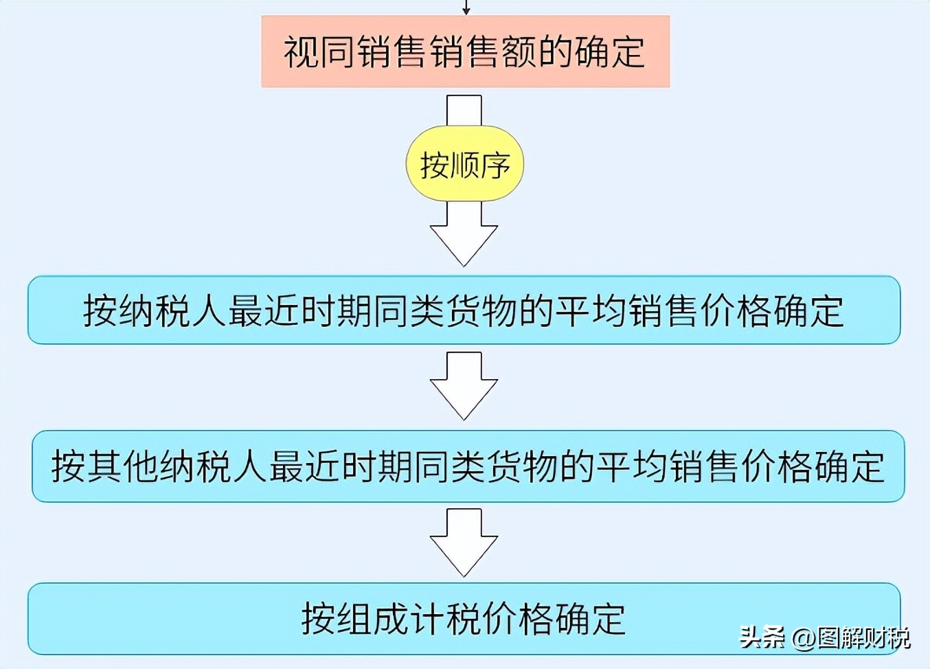 公司过节送礼账务处理,员工发的过节礼品账务处理