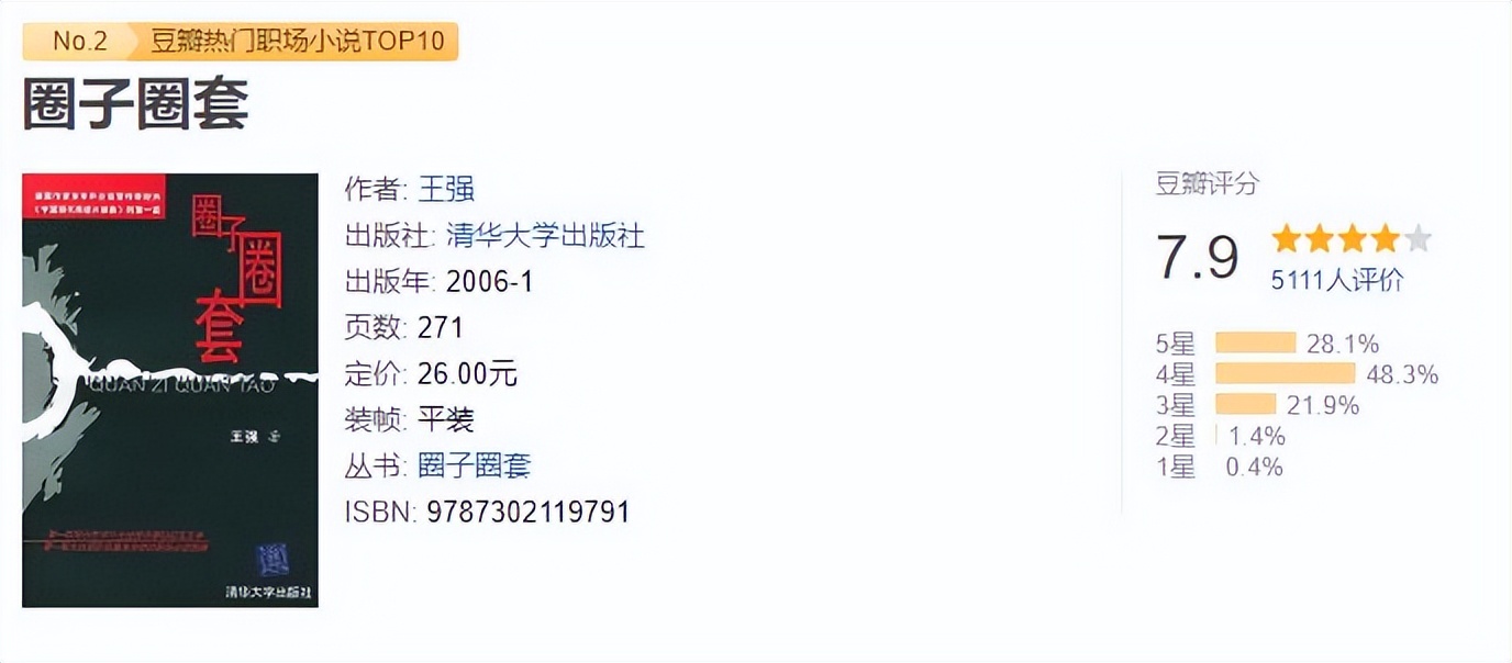 如何在职场中游刃有余，看看这10本小说的主人公吧