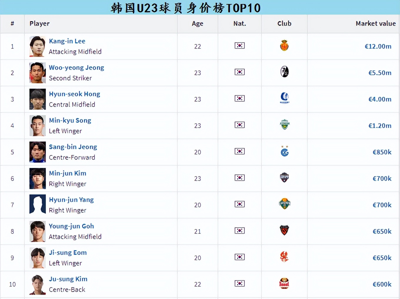 亚足联公布u23亚洲杯国奥名单,亚足联u23积分榜
