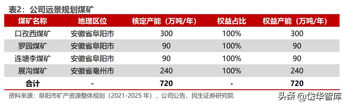 安徽煤炭国有企业,安徽新集煤电集团