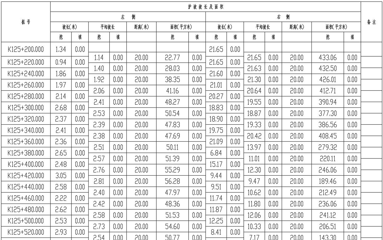 飞时达土方计算软件v15.2百度网盘,飞时达v13.0土方计算软件教学视频