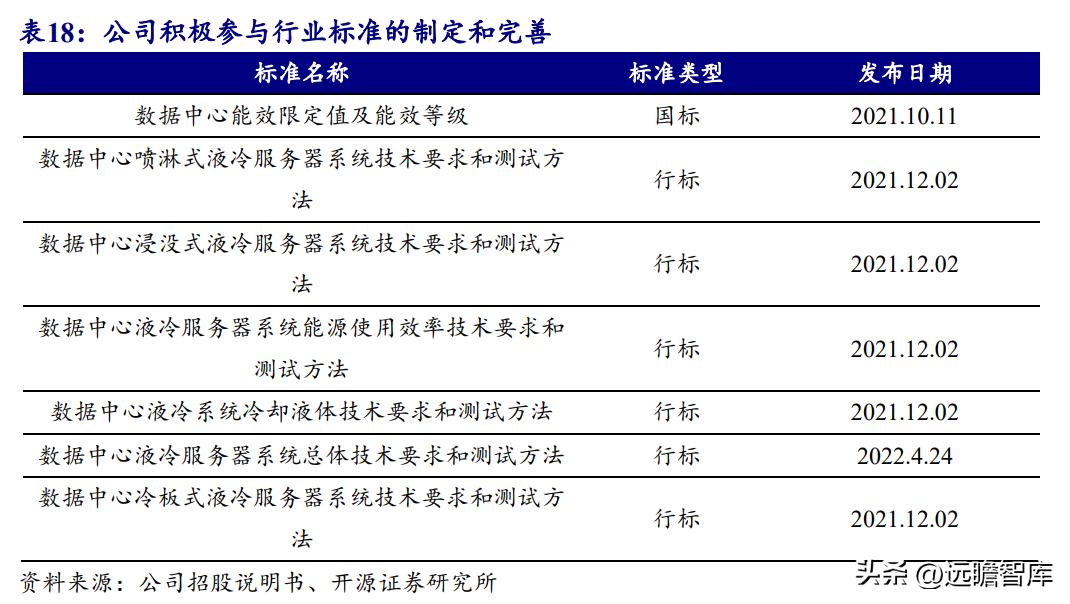 数据中心液冷技术小巨人，曙光数创：赋能“东数西算”绿色价值