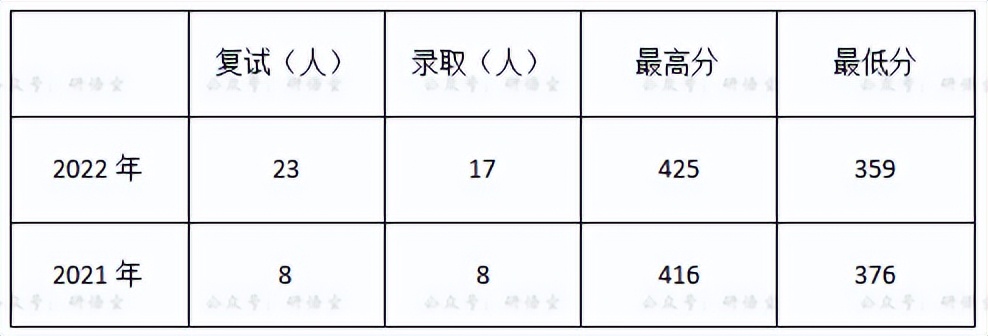管理学算理工类吗,管理学学士学位是理工类