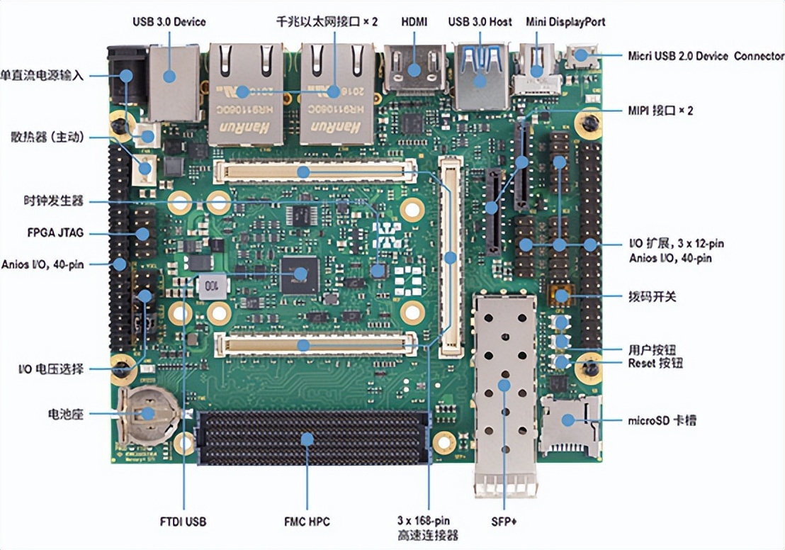 通信调制解调器,通信解调器